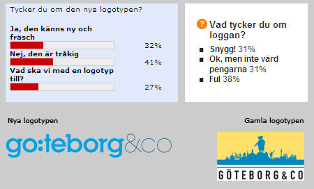 logotyp gbg&co