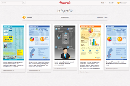 pinterest infografik